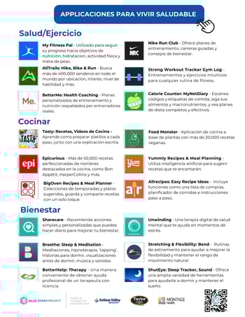 Apps for healthy living - Spanish 