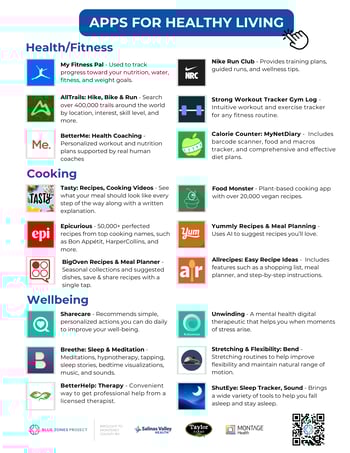 Apps for healthy living