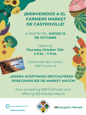 Castroville Farmers Market Poster (1)