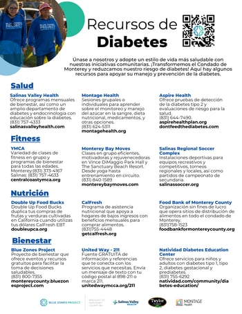 Copy of 2023 BZP Diabetes Resources (1)
