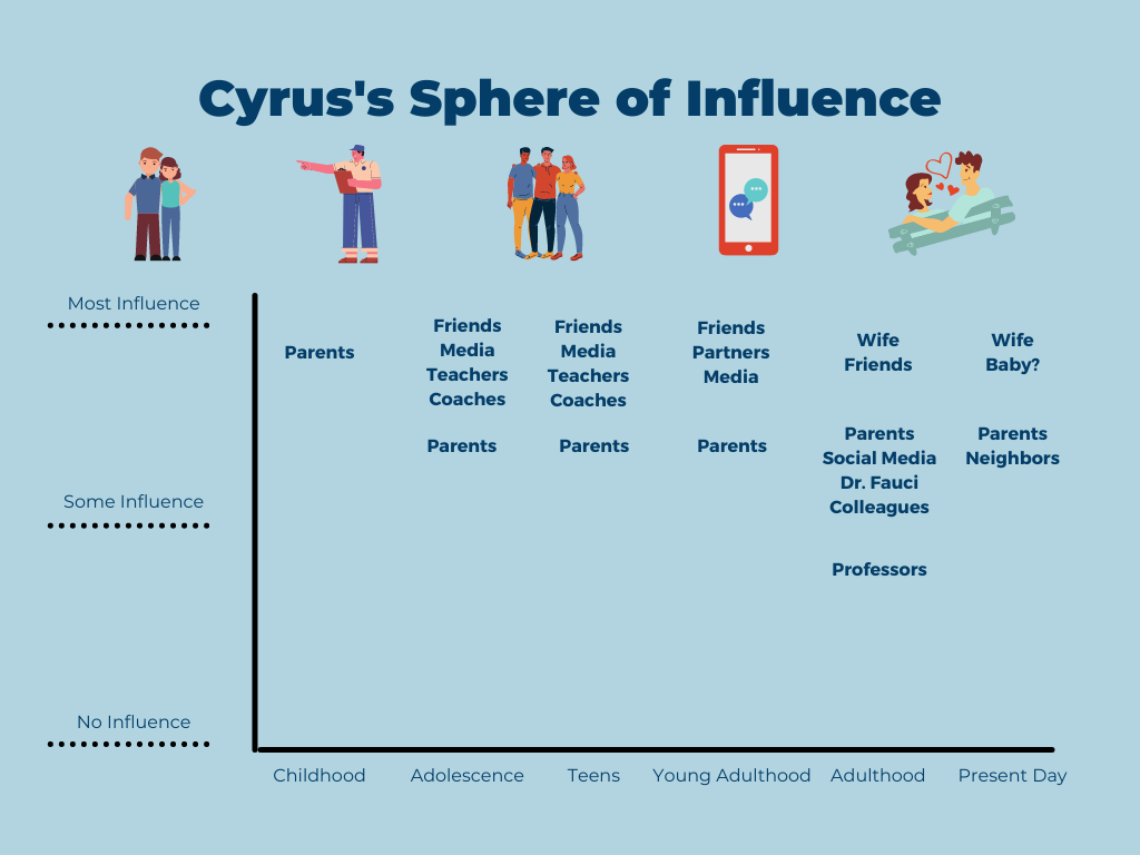 Cyrus Blog_Peoples Influence-1
