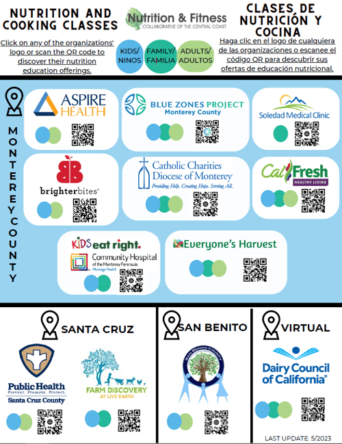 Nutrition Flyer