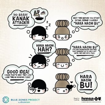 Hara Hachi Bu flyer