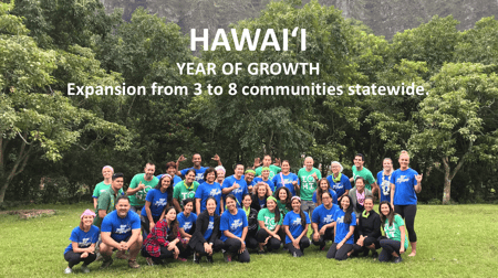 A Year of Growth