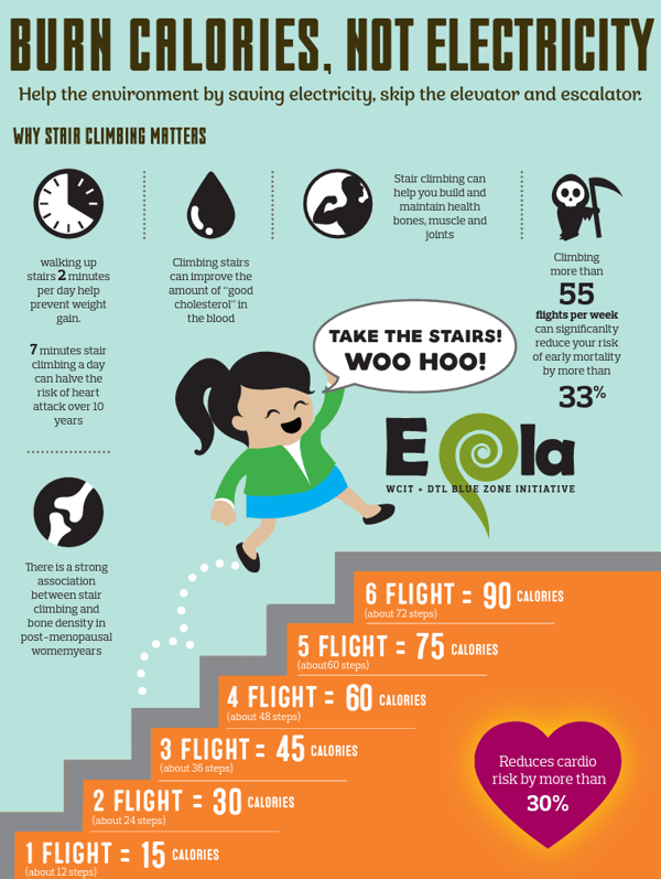 Burn Calories, Not Electricity