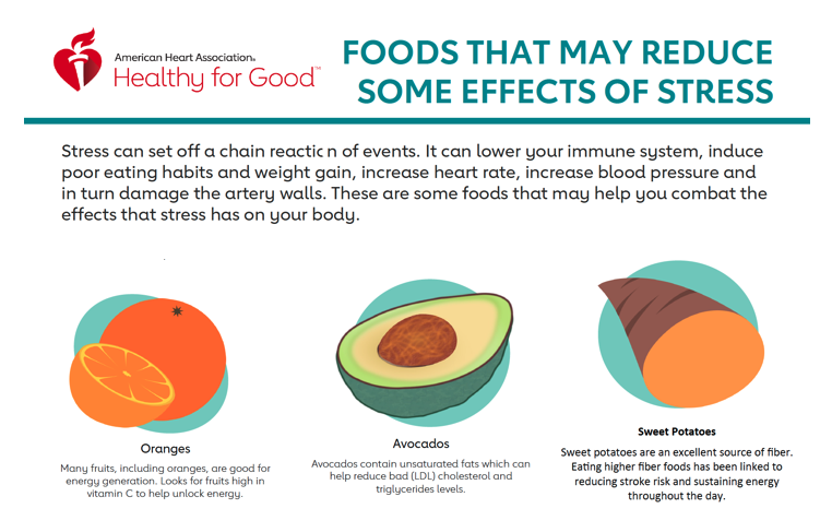 American Heart Association Foods