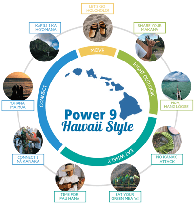 Power 9 Hawaii Style