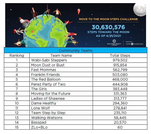 leader board2